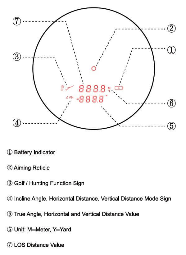 Vector Optics Paragon 6x21 GenIII BDC Avstandsmåler 