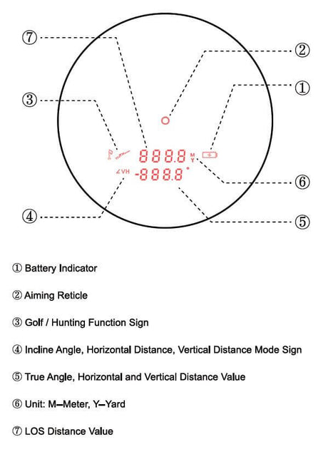 Vector Optics Paragon 6x21 GenIII BDC avstandsmåler