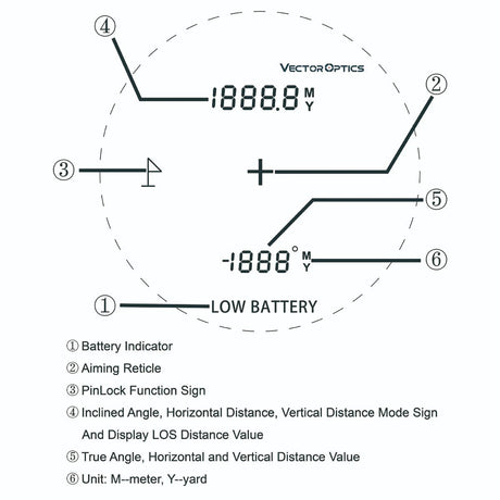Vector Optics Paragon 6x21 GenIII BDC avstandsmåler
