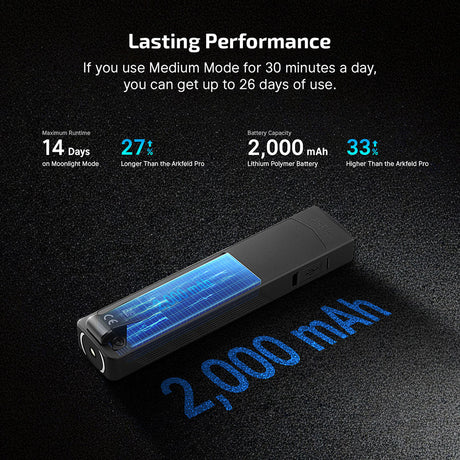 Olight ArkPro | flat 4-i-1 EDC lykt | 1.500 lm