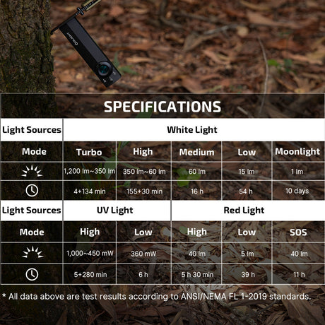 Olight ArkPro Lite | flat 3-i-1 EDC lykt | 1.200 lm
