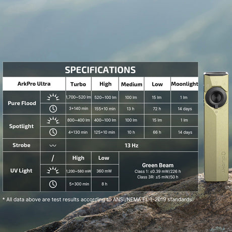 Olight ArkPro Ultra | flat 4-in-1 EDC lykt | 1.700 lm - Olive Green
