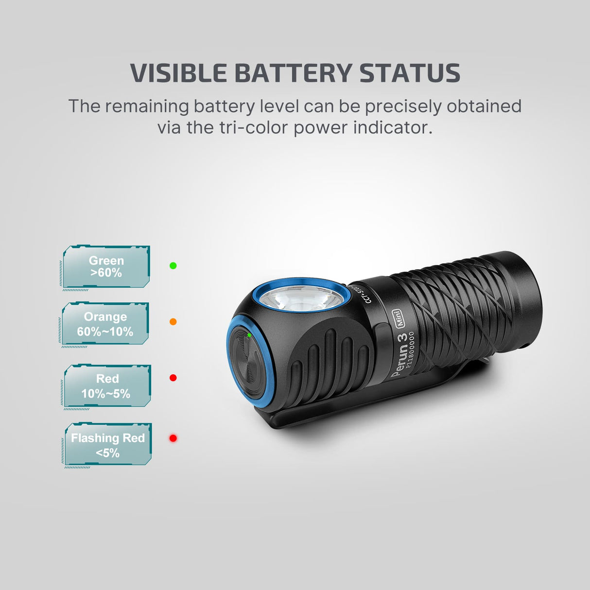 Perun 3 Mini | oppladbar hodelykt | 1 250 lm